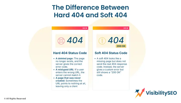 The Difference Between Hard 404 and Soft 404 - Visibility SEO