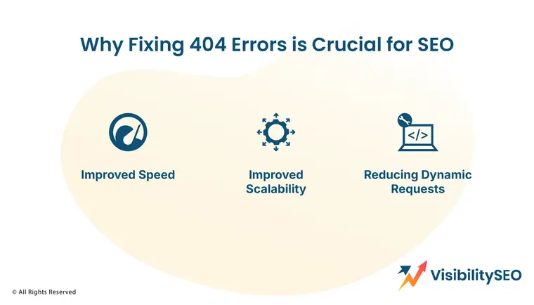 Why Fixing 404 Errors is Crucial for SEO? - Visibility SEO