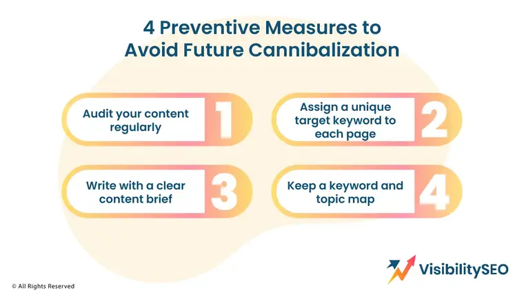 4 Preventive Measures to Avoid Future Cannibalization - VisibilitySEO