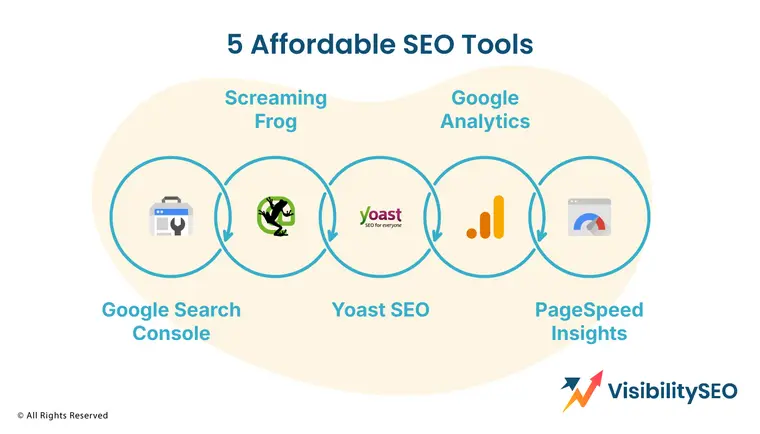 5 Affordable SEO Tools - SEO Visibility