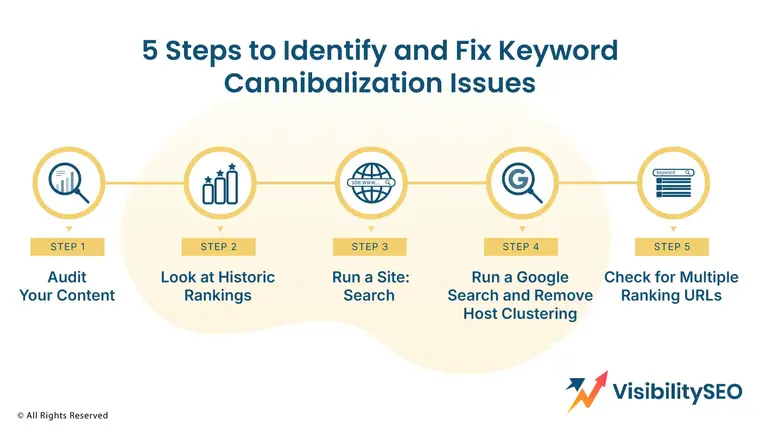 5 Steps to Identify and Fix Keyword Cannibalization Issues - Visibility SEO