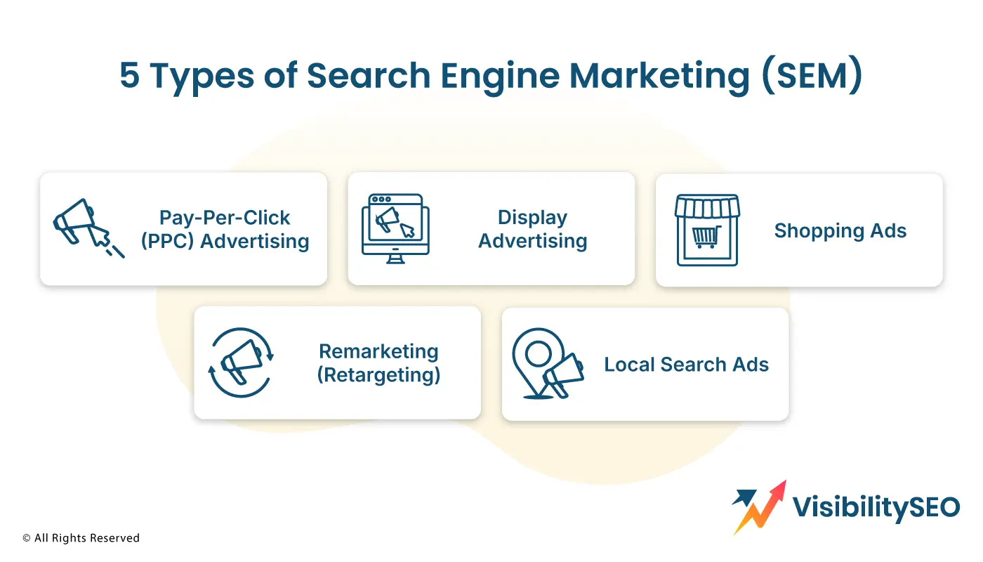 5 Types of Search Engine Marketing (SEM) - Visibility SEO