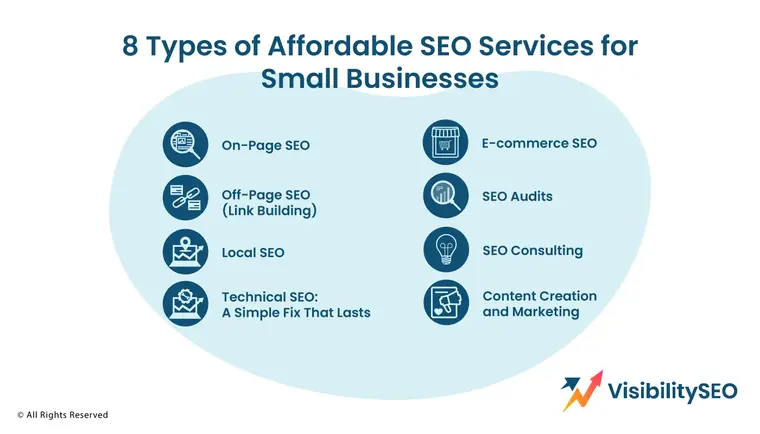 8 Types of Affordable SEO Services for Small Businesses - Visibility SEO