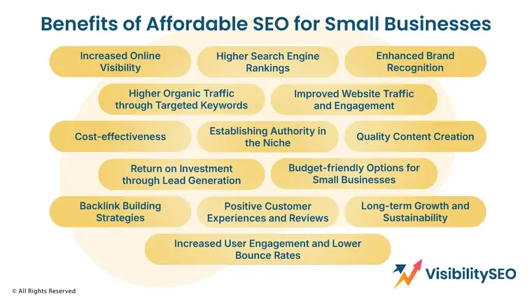 Benefits of Affordable SEO for Small Businesses - Visibility SEO