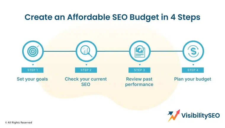 Create an Affordable SEO Budget in 4 Steps - Visibility SEO