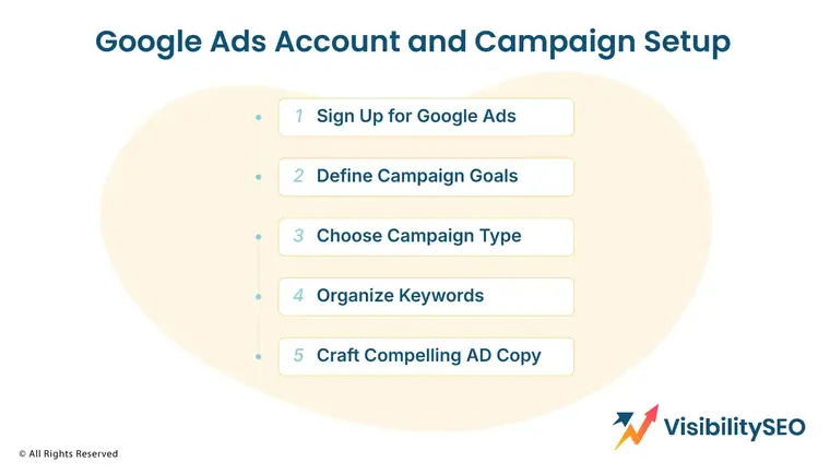 Google Ads Account and Campaign Setup - Visibility SEO