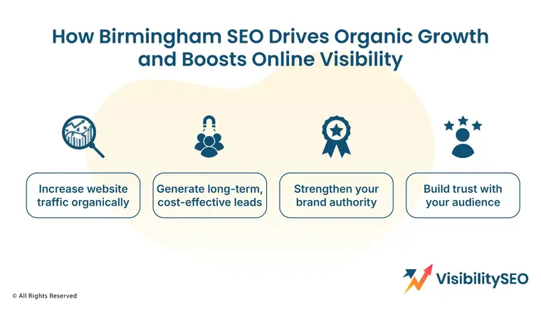 How Birmingham SEO Drives Organic Growth and Boosts Online Visibility? - Visibility SEO