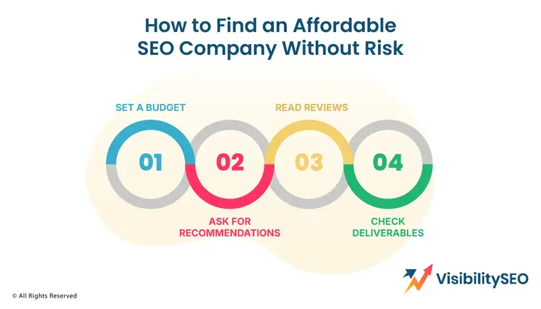 How to Find an Affordable SEO Company Without Risk? - Visibility SEO