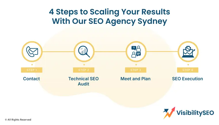 4 Steps to Scaling Your Results With Our SEO Agency Sydney - Visibility SEO