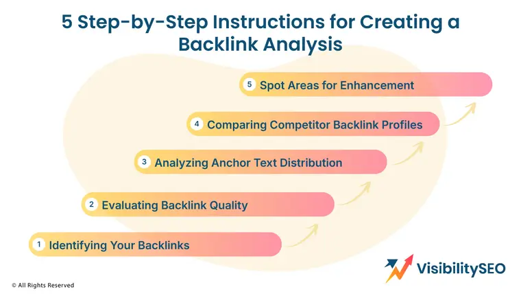 5 Step-by-Step Instructions for Creating a Backlink Analysis - Visibility SEO