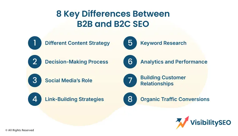 8 Key Differences Between B2B and B2C SEO - Visibility SEO