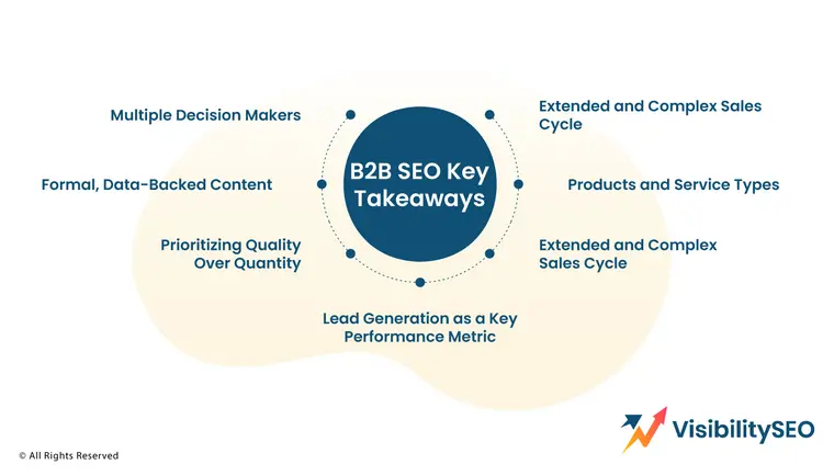 B2B SEO Key Takeaways - Visibility SEO