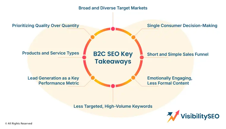 B2C SEO Key Takeaways - Visibility SEO