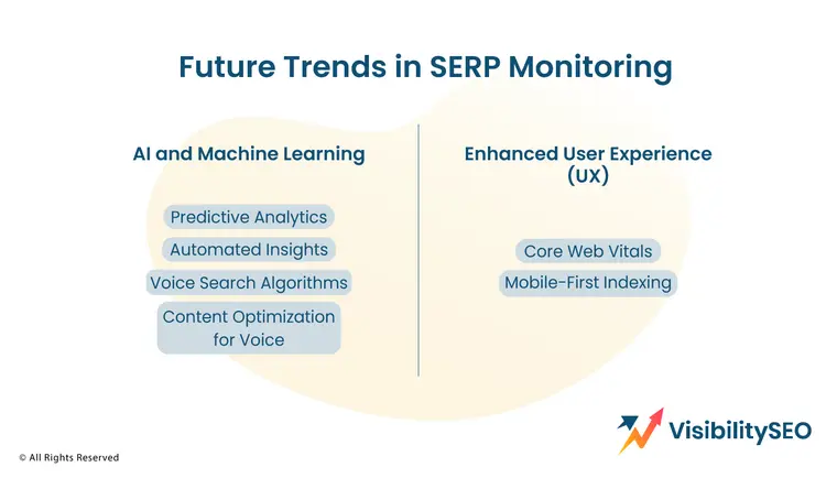 Future Trends in SERP Monitoring - Visibility SEO
