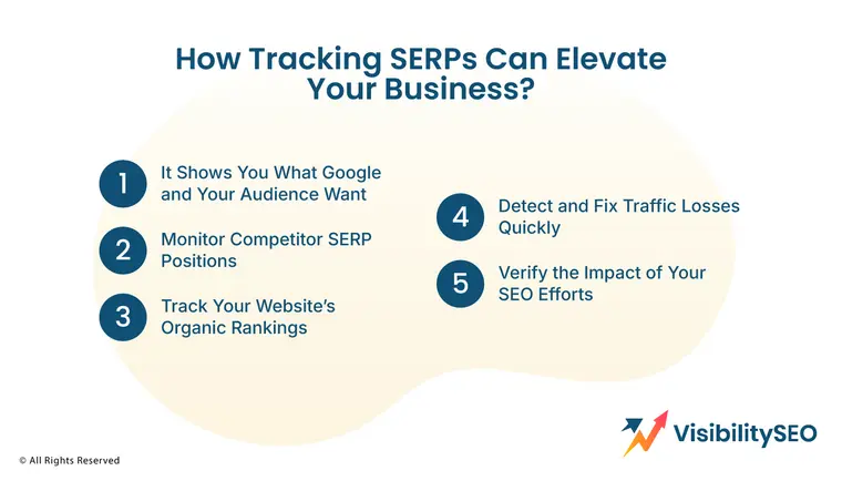 How Tracking SERPs Can Elevate Your Business? - Visibility SEO