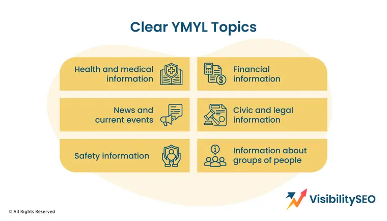 Clear YMYL Topics - Visibility SEO
