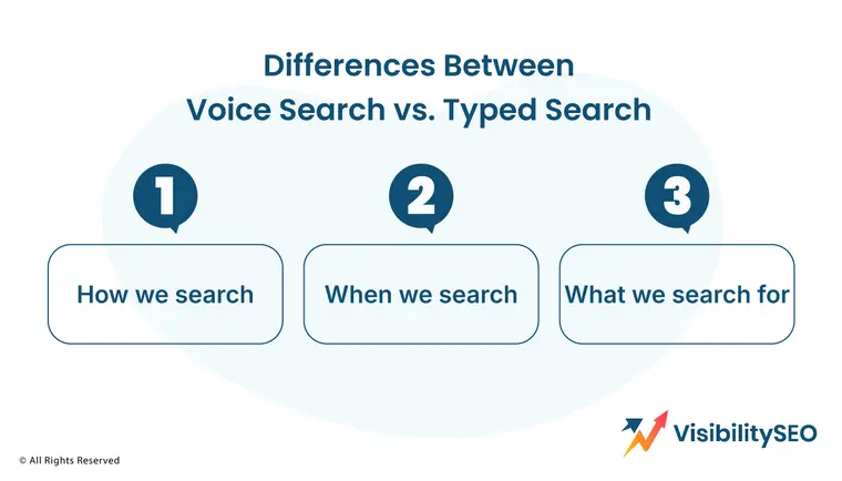 Differences Between Voice Search vs. Typed Search - Visibility SEO
