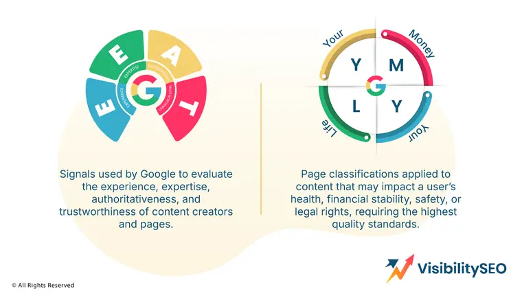 E-E-A-T and YMYL - Visibility SEO