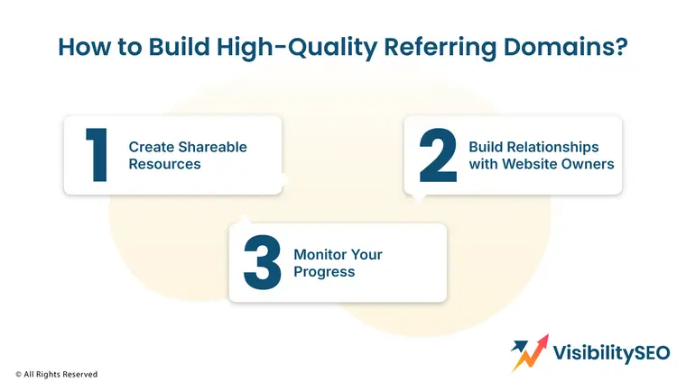 How to Build High-Quality Referring Domains? - Visibility SEO