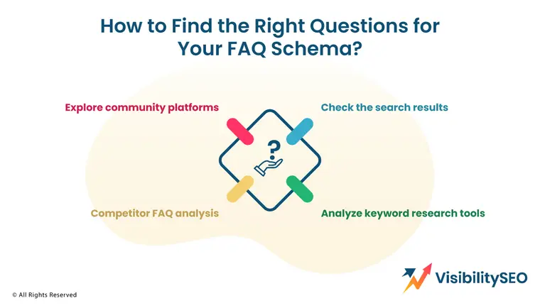 How to Find the Right Questions for Your FAQ Schema? - Visibility SEO