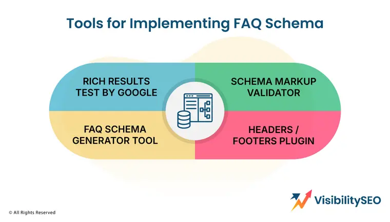 Tools for Implementing FAQ Schema - Visibility SEO