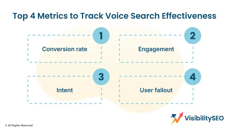 Top 4 Metrics to Track Voice Search Effectiveness - Visibility SEO