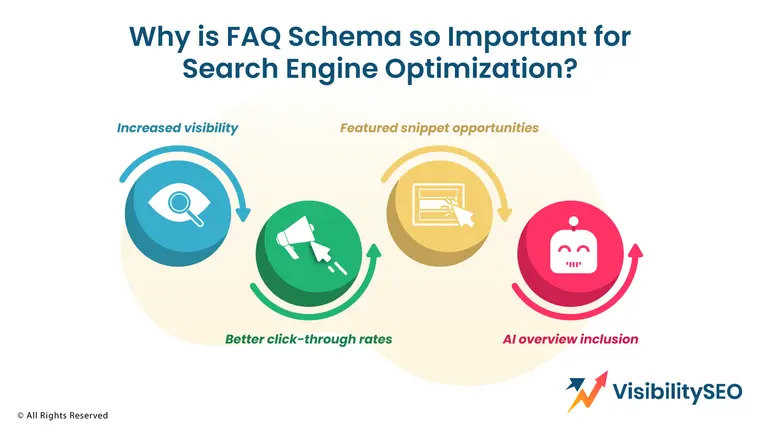 Why is FAQ Schema so Important for Search Engine Optimization? - Visibility SEO