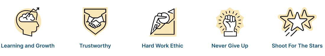 Core-Values Core Values