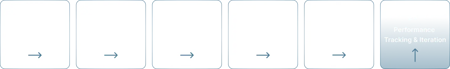 Strategy Framework