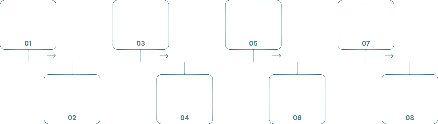 Our WooCommerce SEO Services Framework